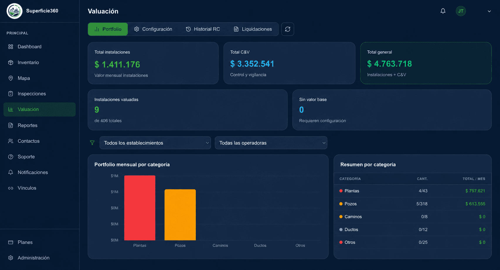 Valuación de activos